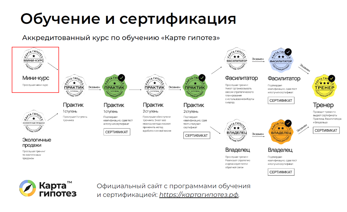 Схема обучения